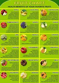 10 Exact Health Benefits Of Foods Chart