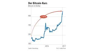 Nxt Usd Coingecko Draai Kredietkaarte