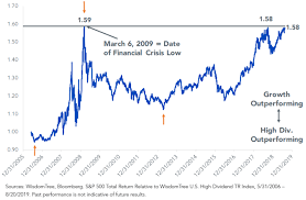 High Dividend Stocks Calling March 6 2009 Seeking Alpha