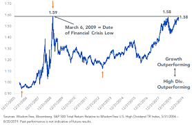 high dividend stocks calling march 6 2009 seeking alpha