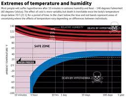 at what temperature is it dangerous to have a fever and why