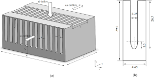 impinging plate fin heat sink