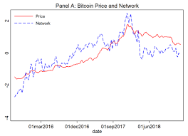 We used 1.000000 international currency exchange rate. The Fundamental Drivers Of Cryptocurrency Prices Vox Cepr Policy Portal