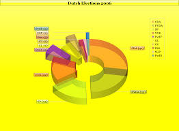 Interpretive Free Online Tables And Chart Free Online Graph