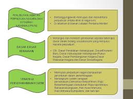 Konsep asas perpaduan dan integrasi nasional. Hubungan Etnik Bab 7 Dari Segregasi Ke Integrasi