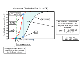 Once you have your ffl, the only additional step in the eyes of the government is to fill out the application for the sot and to pay the tax stamp. Confluence Mobile Ecmwf Confluence Wiki