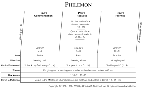 Book Of Philemon Overview Insight For Living Ministries