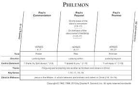 book of philemon overview insight for living ministries