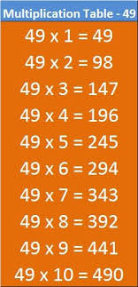 Printable Math Table 41 To 50 Entranceindia In 2020 Math Tables Math Printables