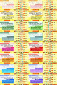 Personality Charts Personality Chart Life Cheats Coding