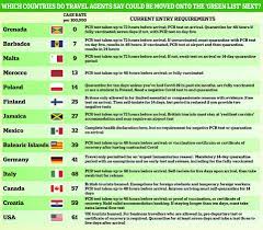 We link to the best sources from around the world. 14 Countries That Travel Companies Say Should Be On Uk Green List Now Newsfinale