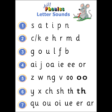 Start your child's journey in reading and writing with an adventure! Printable Jolly Phonics Sound Jolly Phonics Worksheets Teachers Pay Teachers Learning The Alphabet And How Recognize Letters Is The First Step To Literacy But True Reading Fluency Doesn T Take Shape