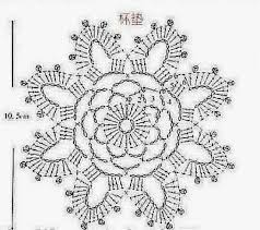 باترونات مفارش كروشيه دائرية بالصور Crochet Chart Crochet Baby Knitting Patterns