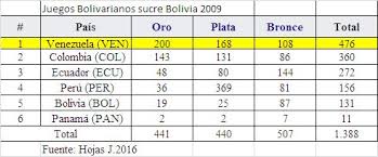 Cardona desaparece y colombia se enreda. Http Www Algede Org Vol2 Num1 Revistagerenciadeportiva Pdf