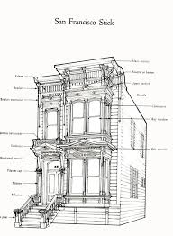 The underlying themes of buildings and interior design of the edwardian era were for expensive simplicity and sunshine and air. Edwardian Architecture Characteristics 1000 Images About Design History On Pinterest Edwardian Architecture Victorian Style House Victorian Architecture