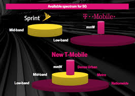 What A Combined T Mobile And Sprint Would Look Like The Verge