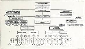 The Org Chart Is Broken And We Need To Hack Away At