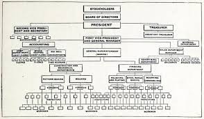 the org chart is broken and we need to hack away at