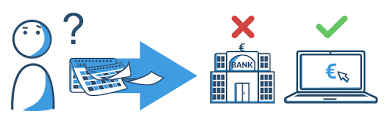 Sicherlich denken die meisten menschen hierzulande, dass ein darlehen nur durch eine bank vergeben werden kann, doch sie irren sich. Finanzierung Ohne Anzahlung