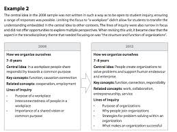 Central Ideas The Good The Bad And The Messy How The Primary Years Program Can Rethink And Define Them Judy Imamudeen