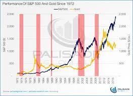 A stock market crash is a social phenomenon. Will Next Market Crash Be Like 2008 Or 1973 Mining Com