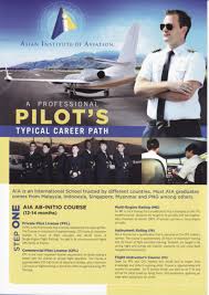 Candidates must pass a written exam as well as a flight test. Asian Institute Of Aviation Aia Indonesia Startseite Facebook