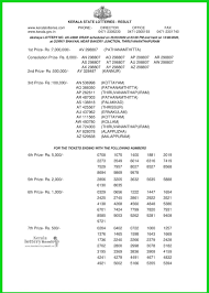 Nirmal Nr 154 Kerala Lottery Result Today 12 6 2020 Winners List