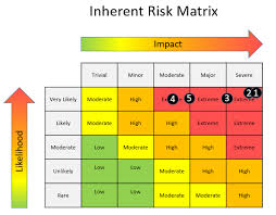 What is a risk register in project management? Https Www Sans Org Reading Room Whitepapers Riskmanagement Realistic Risk Management Cis 20 Security Controls 37135