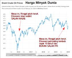 ●perancangan zaman sebelum merdeka ●perancangan zaman selepas merdeka ●perancangan selepas perlaksanaan dasar. Najib Razak Akibat Dasar Dasar Kerajaan Ph 1 0 Dulu Facebook