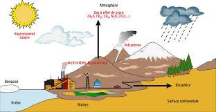 Comment inverser la tendance et freiner ce réchauffement? Comment Estimer Le Changement Climatique Interstices