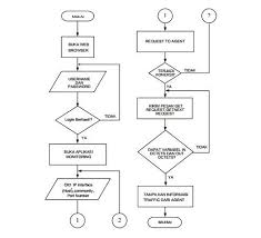 Programming 2 Implementation Of Web Based Intranet