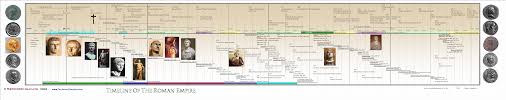 Ancient World History Timeline Chart Timeline Of The Roman