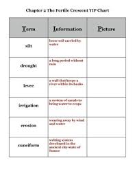 Our World Chapter 2 Fertile Crescent Vocabulary Tip Chart