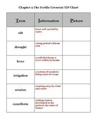 our world chapter 2 fertile crescent vocabulary tip chart