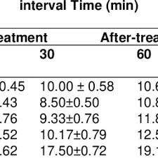 Image result for Ritchiea capparoides