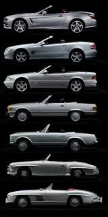 Pin Von Salaheddine Laroussi Auf Himterest Mercedes Sl Oldtimer Mercedes Porsche Oldtimer