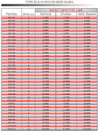 Flat Web Slings Mid America Rigging