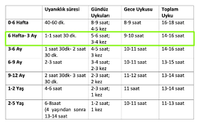 3 aylik bebek gelisimi saglik durumu beslenmesi uyku duzeni