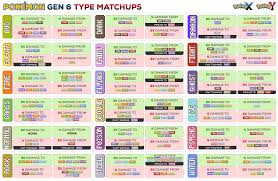 Pokemon Type Strengths And Weaknesses Chart Www