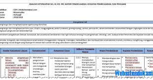 Skl k13 sd revisi 2018. Analisis Skl Matematika Kelas 6 Sd Mi K13 Revisi 2018 Mediabelajar Madrasah