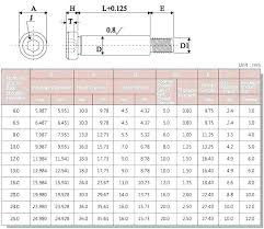 Standard Metric Wrench Sizes Livingmag Co