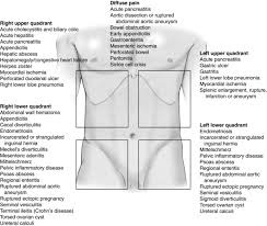 Primary Complaints Section 2 An Introduction To Clinical Emergency Medicine