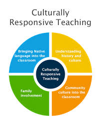 Downloads Helpful Websites Clr Protocols Pdf Upload Protocol Cards Pdf Culturally Responsive Teachin Teaching Lessons Responsive Classroom Teaching Tolerance