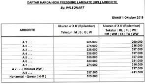 Harga Hpl Arborite Terbaru 2021 Grahafurniture Com