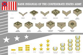 Csa Insignias Army Ranks Confederate Army Structure