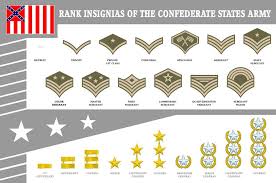 csa insignias army ranks confederate army structure