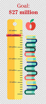 Use an excel thermometer chart to visually keep track of your financial goals. Strathcona Tweedsmuir School Donation Philanthropy Png Clipart Area Diagram Donation Fundraising Thermometer Graphic Design Free Png