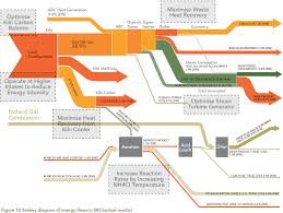 Sankey For Energy Mass Balance Sankey Diagrams