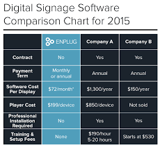 Digital Signage Comparison Chart Enplug Blog