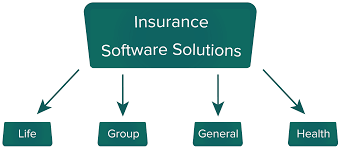 Insurance claims can be the most stressful and confusing aspect of running a medical practice. Insurance Software